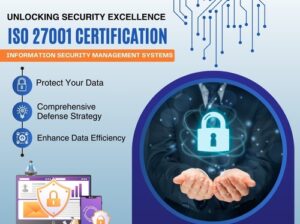 ISO 27001 Certification Services in New York
